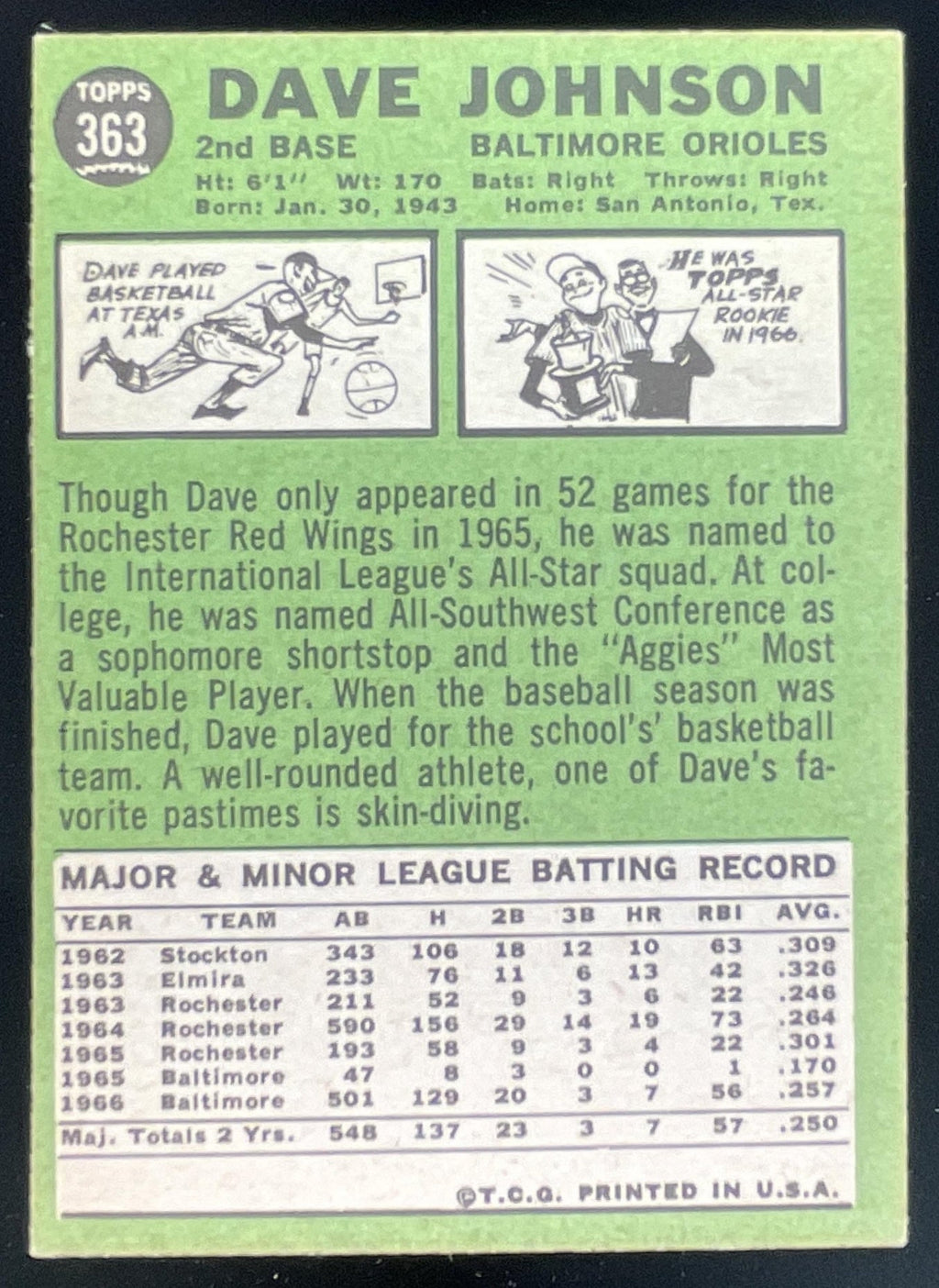 1967 Topps #363 Dave Johnson product image 2, provided for visual reference and product detail review