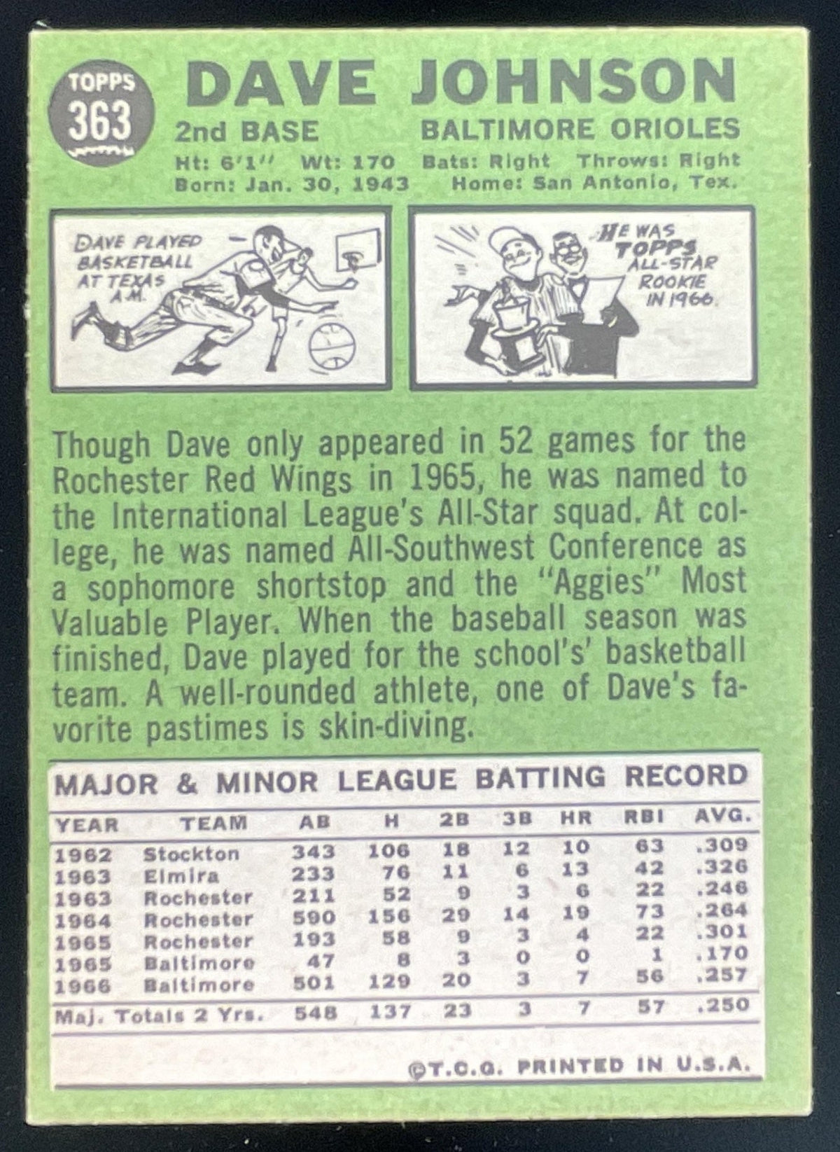 1967 Topps #363 Dave Johnson product image 2, provided for visual reference and product detail review