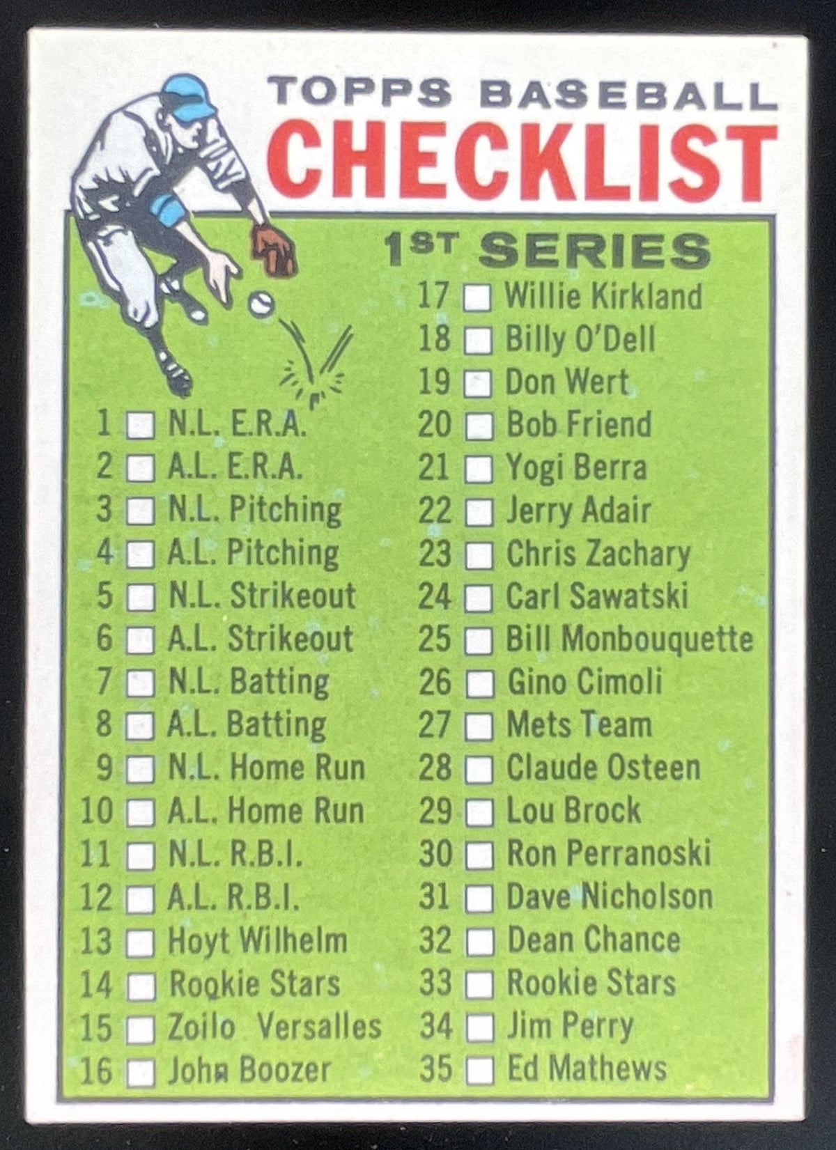 1964 Topps #76 RC Series Checklist: 1-88 product image 1, provided for visual reference and product detail review