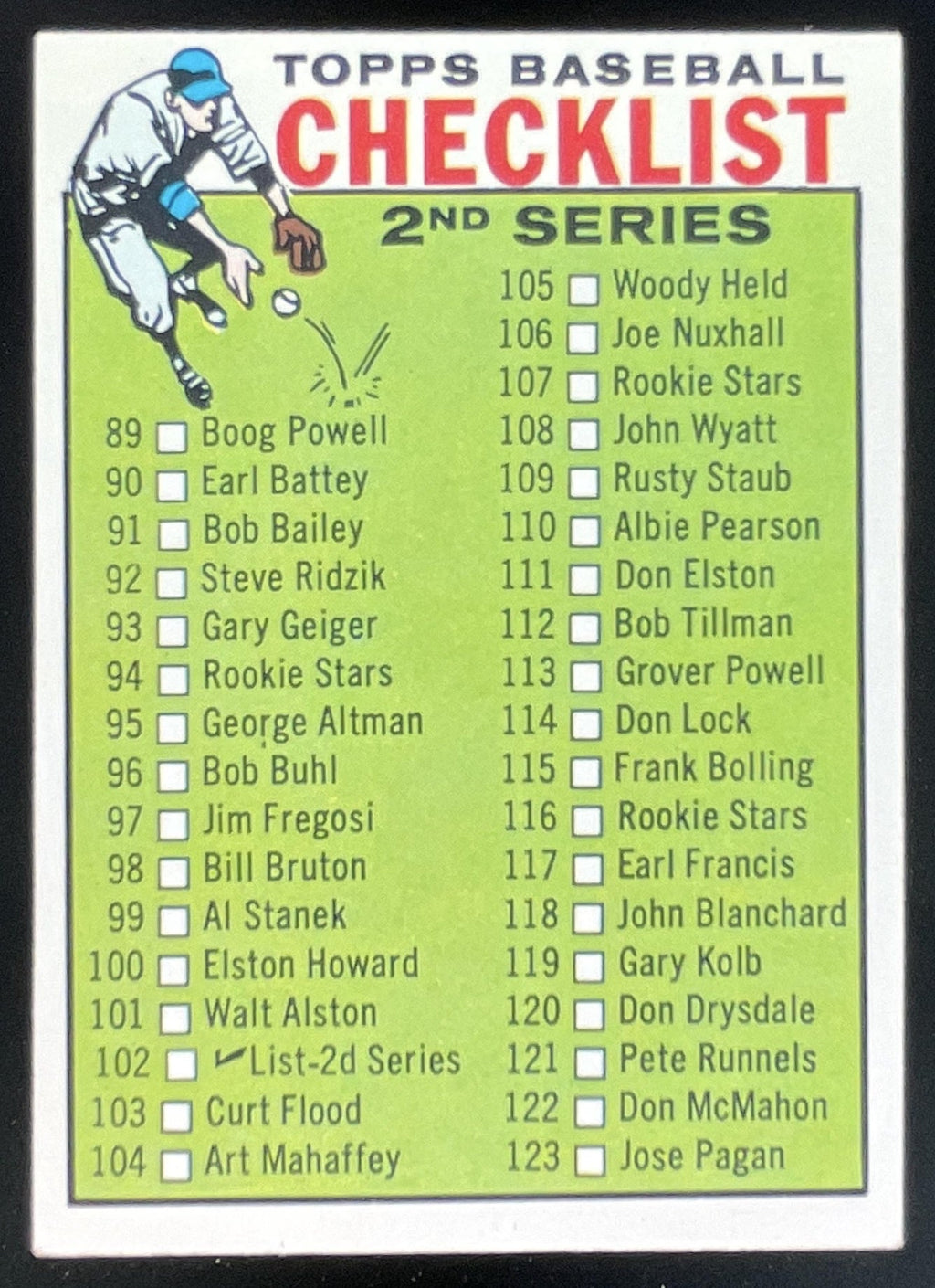 1964 Topps #102 2nd Series Checklist 89-176 product image 1, provided for visual reference and product detail review