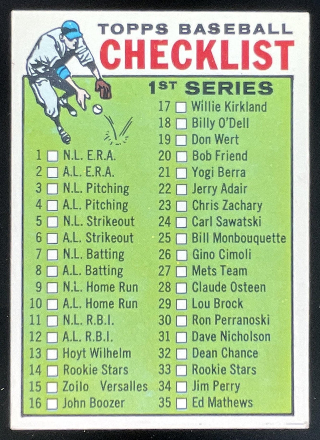 1964 Topps #76 RC Series Checklist: 1-88 product image 1, provided for visual reference and product detail review