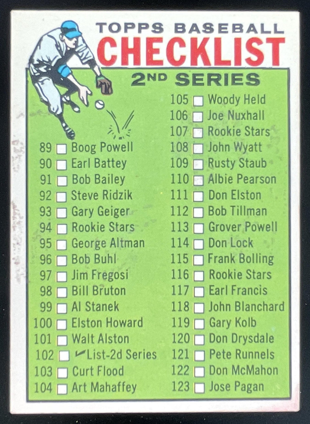 1964 Topps #102 2nd Series Checklist 89-176 product image 1, provided for visual reference and product detail review