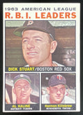 1964 Topps #12 Dick Stuart Al Kaline Harmon Killebrew League Leaders product image 1, provided for visual reference and