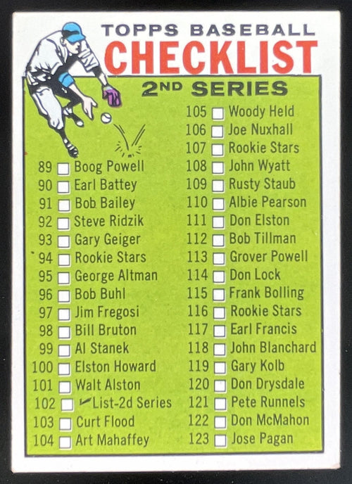 1964 Topps #102 2nd Series Checklist 89-176 product image 1, provided for visual reference and product detail review